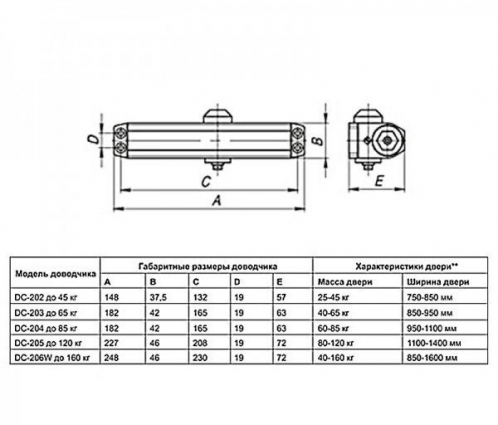 Доводчик дверной SDC-2050 WH до 75-95 кг (белый)